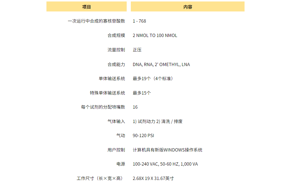 Dx Oligo 768 合成仪(图5)