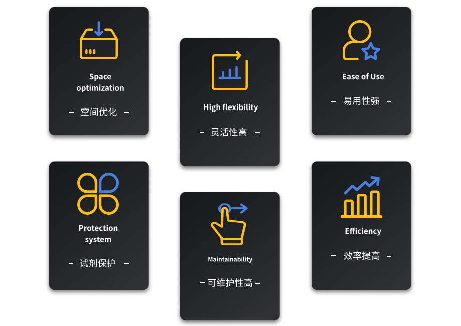 Dx Oligo 768 合成仪(图2)